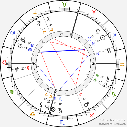 Luc Dardenne birth chart, biography, wikipedia 2023, 2024