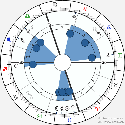 Mark Wagner wikipedia, biography, birth chart, instagram Mark Wagner wikipedia, horoscope, astrology, instagram