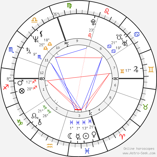 Mark Wagner birth chart, biography, wikipedia 2023, 2024