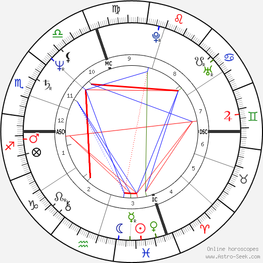 Mark Wagner birth chart, Mark Wagner astro natal horoscope, astrology