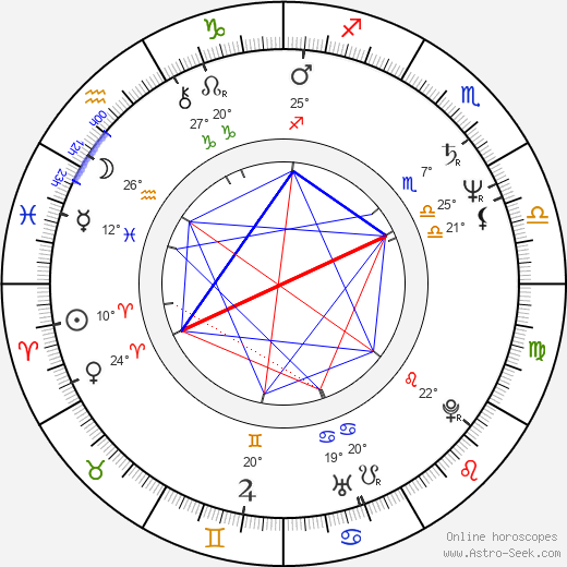 Markku Koivisto birth chart, biography, wikipedia 2023, 2024