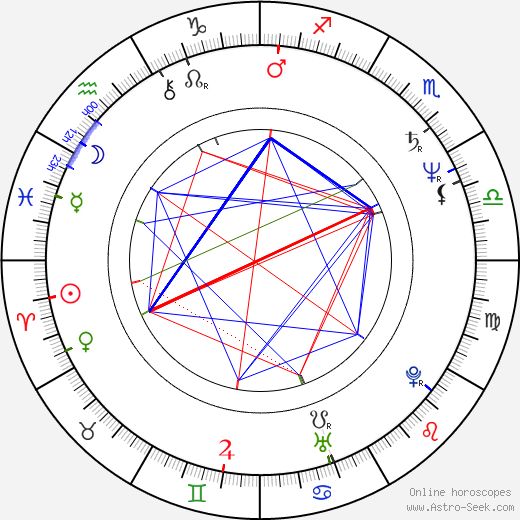 Markku Koivisto birth chart, Markku Koivisto astro natal horoscope, astrology