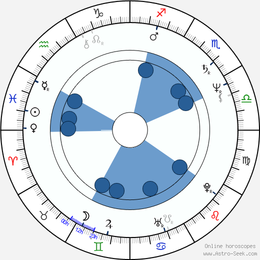 Maryse Alberti Oroscopo, astrologia, Segno, zodiac, Data di nascita, instagram