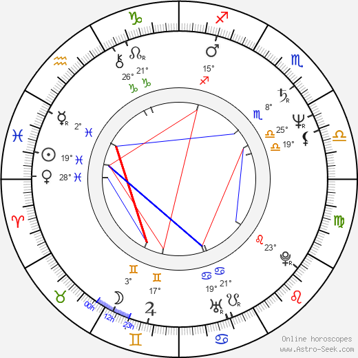 Maryse Alberti birth chart, biography, wikipedia 2023, 2024