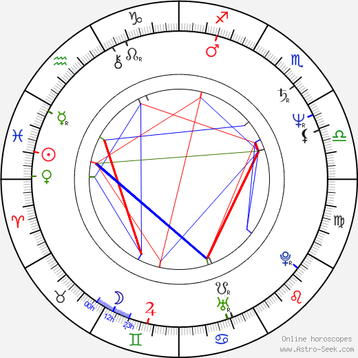 Maryse Alberti birth chart, Maryse Alberti astro natal horoscope, astrology