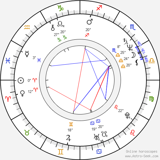 Mike Dunleavy birth chart, biography, wikipedia 2024, 2025