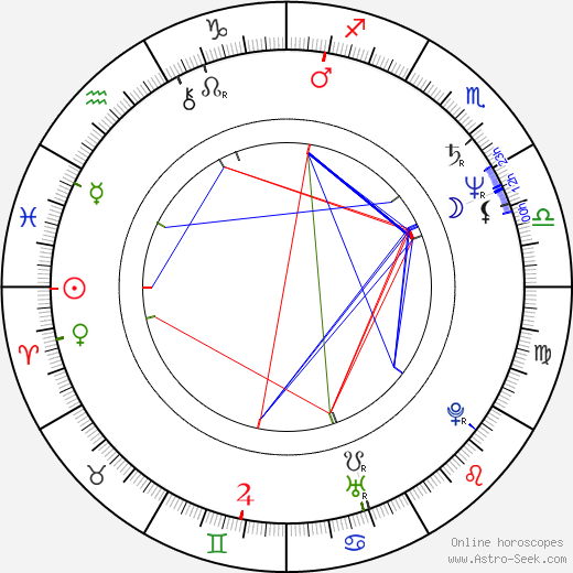 Mike Dunleavy birth chart, Mike Dunleavy astro natal horoscope, astrology