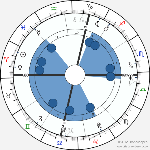Millicent Davis wikipedia, biography, birth chart, instagram Millicent Davis wikipedia, horoscope, astrology, instagram