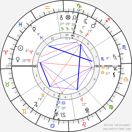 Millicent Davis birth chart, biography, wikipedia 2024, 2025