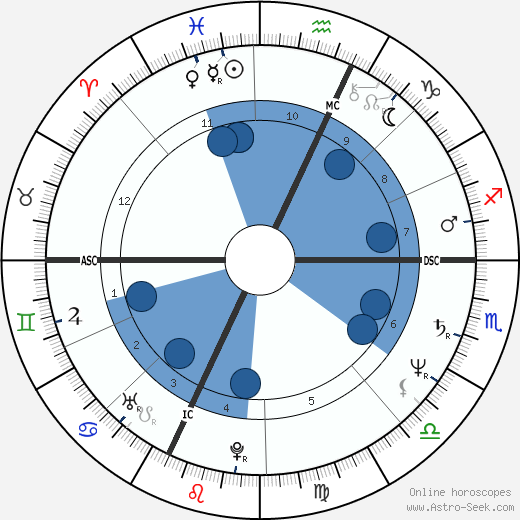 Monika Holzner-Pflug wikipedia, horoscope, astrology, instagram