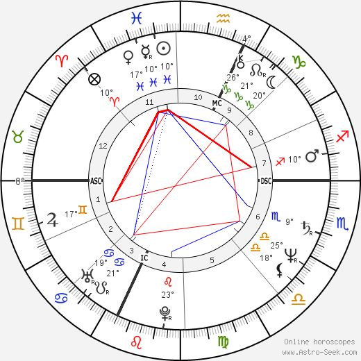Monika Holzner-Pflug birth chart, biography, wikipedia 2024, 2025
