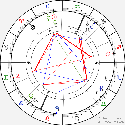 Monika Holzner-Pflug birth chart, Monika Holzner-Pflug astro natal horoscope, astrology