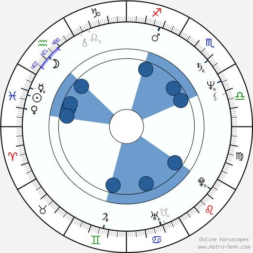 Nijole Ozelyte horoscope, astrology, sign, zodiac, date of birth, instagram