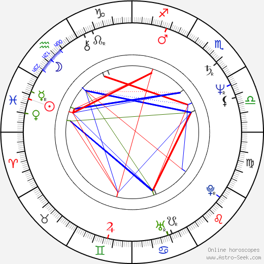 Nijole Ozelyte birth chart, Nijole Ozelyte astro natal horoscope, astrology