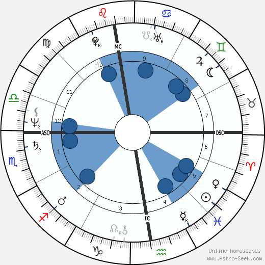 Nimeno II wikipedia, horoscope, astrology, instagram