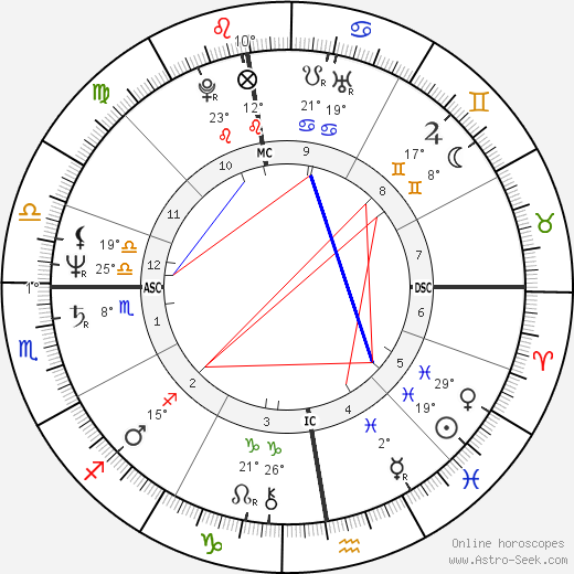 Nimeno II birth chart, biography, wikipedia 2024, 2025
