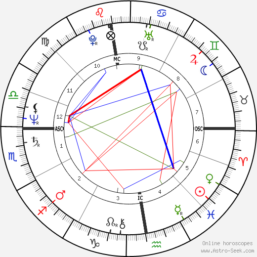 Nimeno II birth chart, Nimeno II astro natal horoscope, astrology