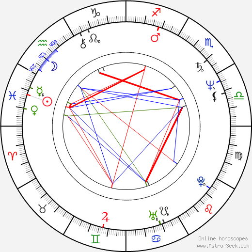 Pavel Hekela birth chart, Pavel Hekela astro natal horoscope, astrology