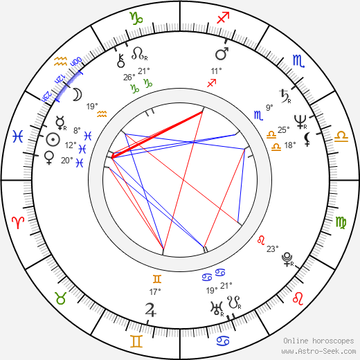 Pedro Lander birth chart, biography, wikipedia 2023, 2024