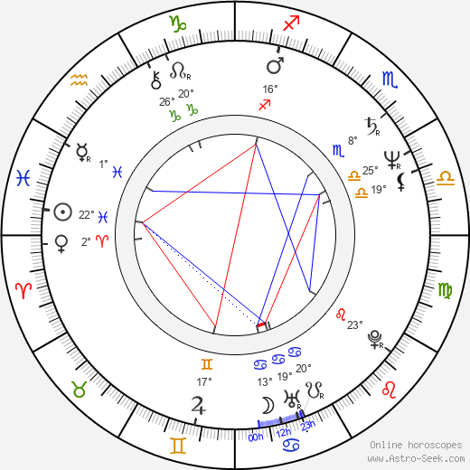 Piotr Lazarkiewicz birth chart, biography, wikipedia 2024, 2025