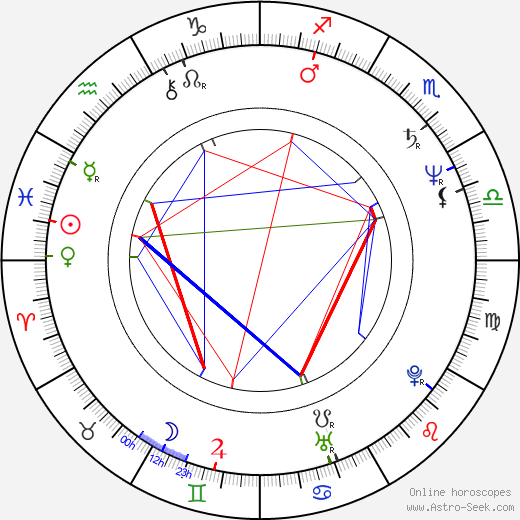 Přemysl Rut birth chart, Přemysl Rut astro natal horoscope, astrology