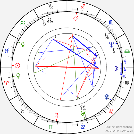 Rashid Nugmanov birth chart, Rashid Nugmanov astro natal horoscope, astrology