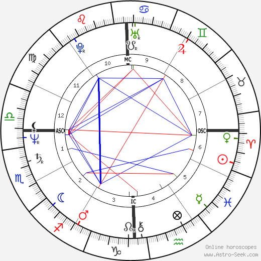 Robert Carradine birth chart, Robert Carradine astro natal horoscope, astrology