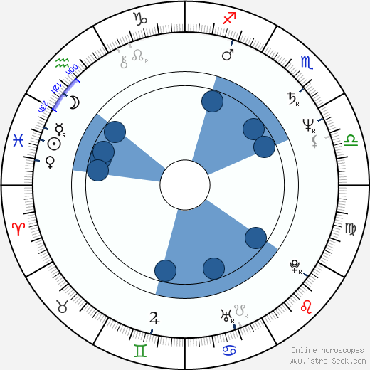 Robert Gossett wikipedia, horoscope, astrology, instagram