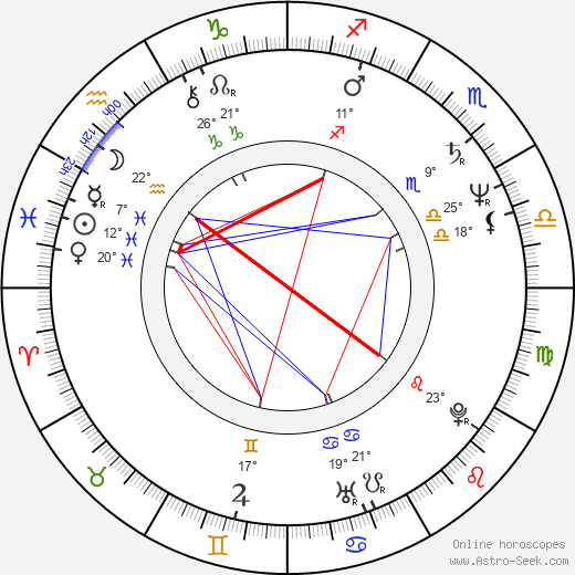 Robert Gossett birth chart, biography, wikipedia 2024, 2025