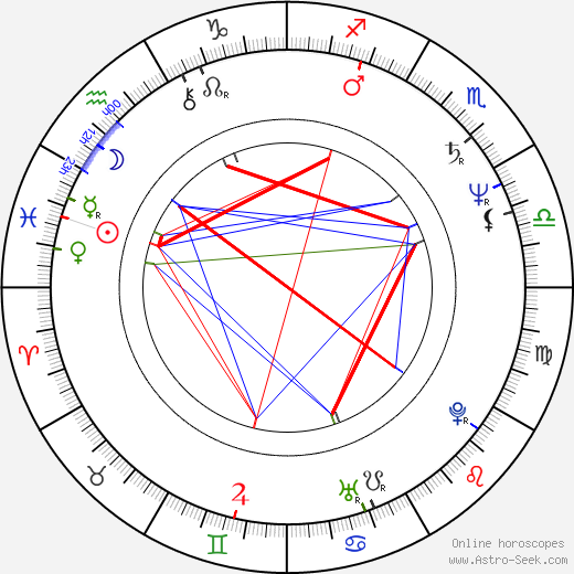 Robert Gossett birth chart, Robert Gossett astro natal horoscope, astrology