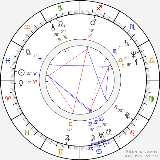 Robin Duke birth chart, biography, wikipedia 2024, 2025