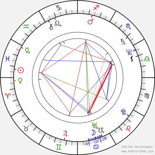 Robin Duke birth chart, Robin Duke astro natal horoscope, astrology