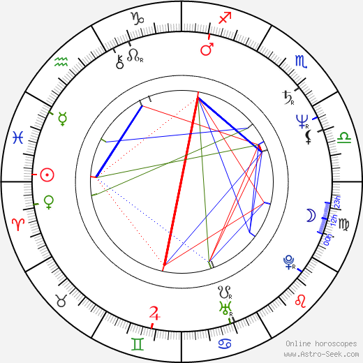 Roman Frankl birth chart, Roman Frankl astro natal horoscope, astrology