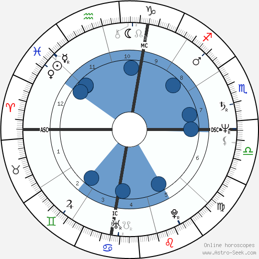 Ron Howard wikipedia, horoscope, astrology, instagram