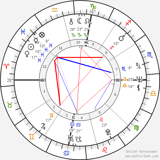 Ron Howard birth chart, biography, wikipedia 2024, 2025