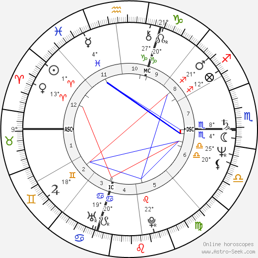 Ross Browner birth chart, biography, wikipedia 2024, 2025
