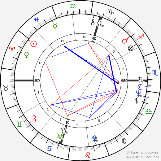 Ross Browner birth chart, Ross Browner astro natal horoscope, astrology