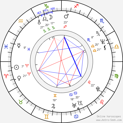 Shimao Zhu birth chart, biography, wikipedia 2024, 2025