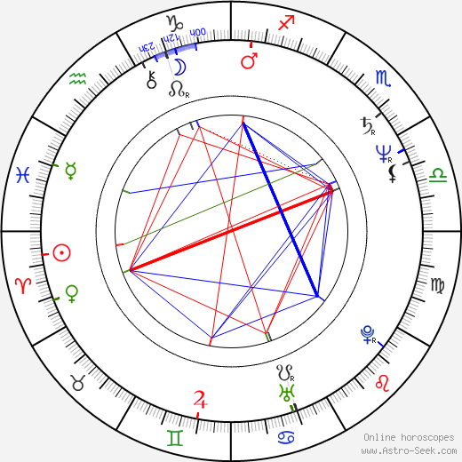 Shimao Zhu birth chart, Shimao Zhu astro natal horoscope, astrology
