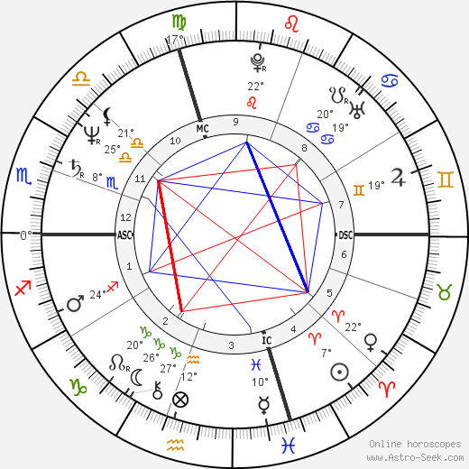 Sondra Bertelli birth chart, biography, wikipedia 2022, 2023
