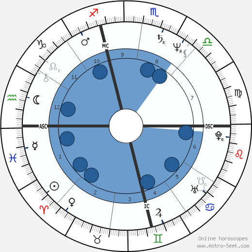 Stephen Connors wikipedia, horoscope, astrology, instagram