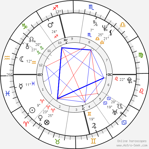 Stephen Connors birth chart, biography, wikipedia 2024, 2025