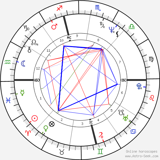 Stephen Connors birth chart, Stephen Connors astro natal horoscope, astrology