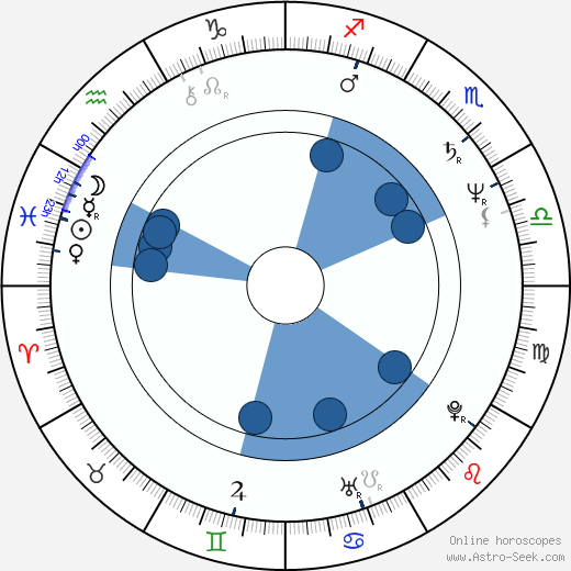 Steve Lichtag wikipedia, horoscope, astrology, instagram