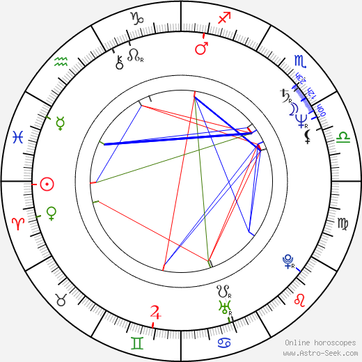 Tommy Hollis birth chart, Tommy Hollis astro natal horoscope, astrology