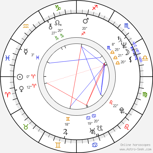 Usama Muhammad birth chart, biography, wikipedia 2023, 2024