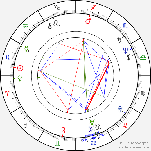 Valerie Amos birth chart, Valerie Amos astro natal horoscope, astrology