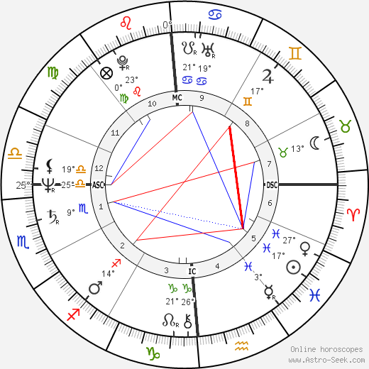 Valerie Kaan birth chart, biography, wikipedia 2024, 2025
