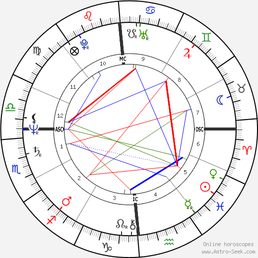 Valerie Kaan birth chart, Valerie Kaan astro natal horoscope, astrology