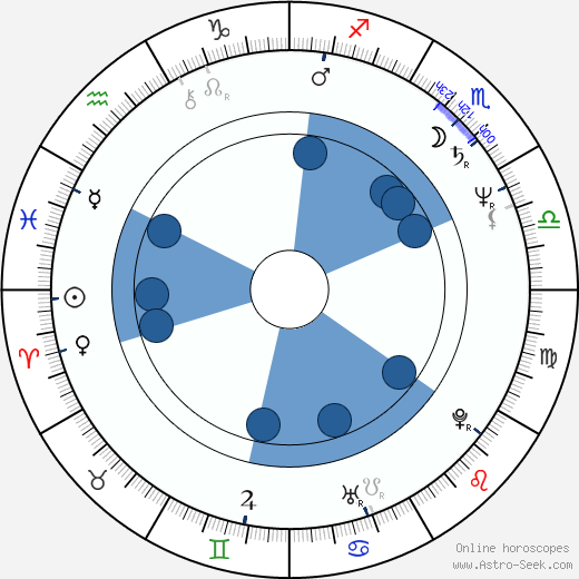 Vesna Cipcic wikipedia, biography, birth chart, instagram Vesna Cipcic wikipedia, horoscope, astrology, instagram